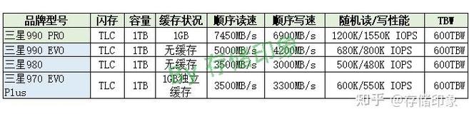 固态设备最厉害三个公司