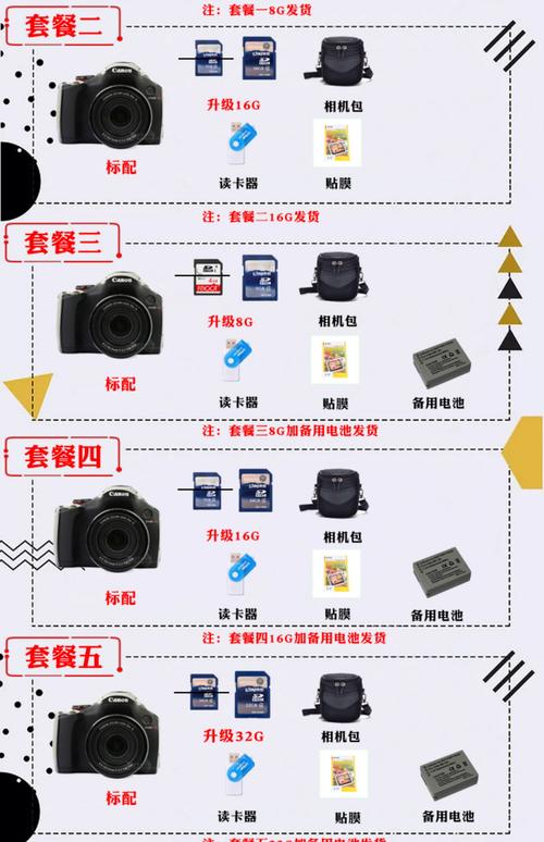 具体对比佳能SX40与索尼DSC-H7?哪位清楚?