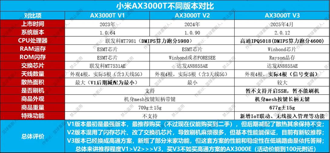 小米路由器4a小米路由器4a百兆和千兆的区别