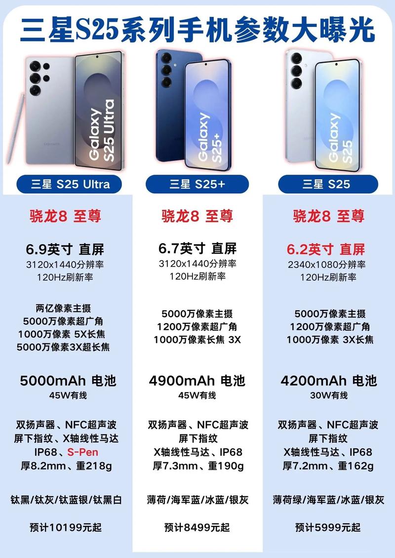 三星各型号手机上市时间表