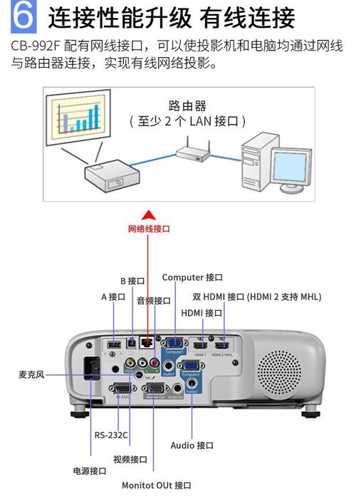 epson投影仪怎么连接电脑
