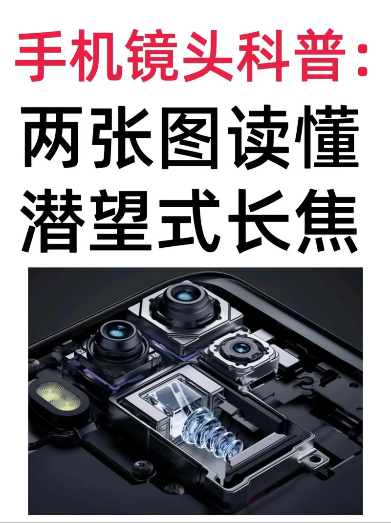 潜望式镜头有什么优缺点