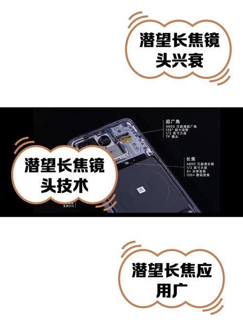 家用相机是伸缩镜头的好还是潜望式镜头好?