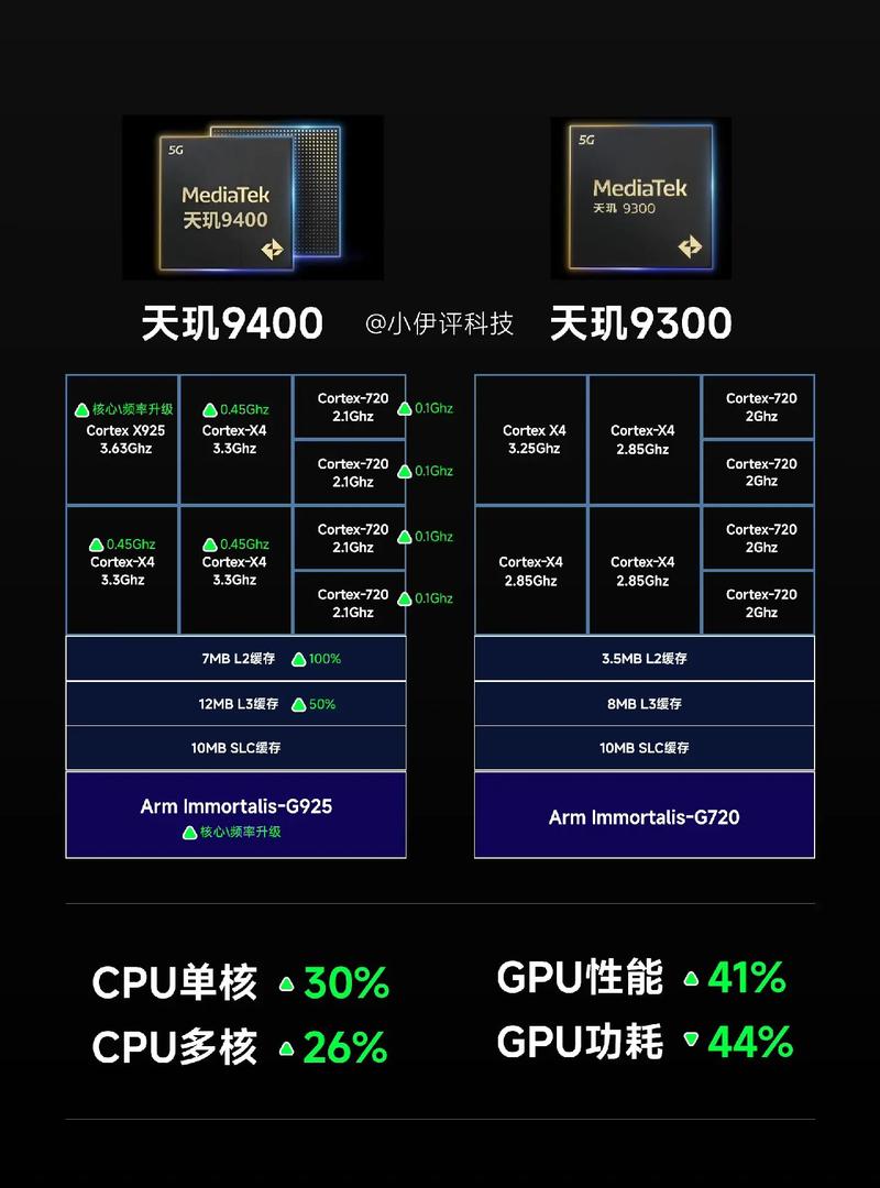 a99410处理器怎么样