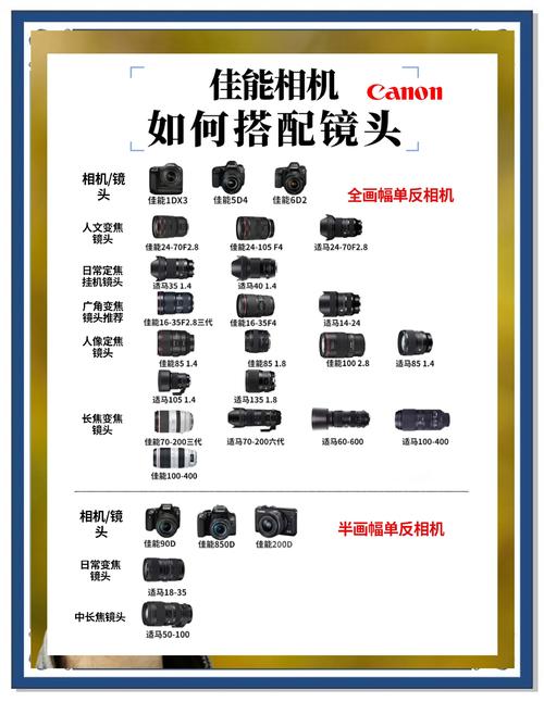 【2023】佳能1DX3选购指南:详解佳能1DX3怎么样?佳能1DX3画质配什么镜头...