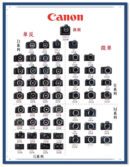 2022年双十一入手佳能r6还是索尼a7m4好?