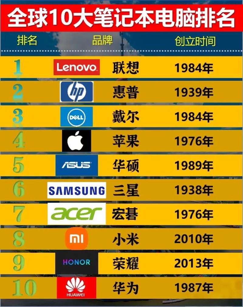 前十品牌笔记本电脑排名榜前十名