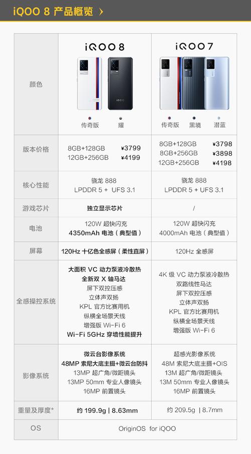vivoiqoo8上市时间和费用