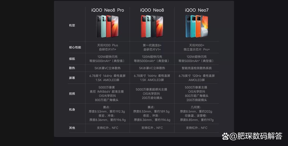 iqoo8什么时候上市多少钱