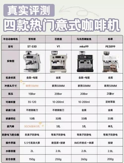 比较适合家用?咖啡机品牌产品大盘点推荐