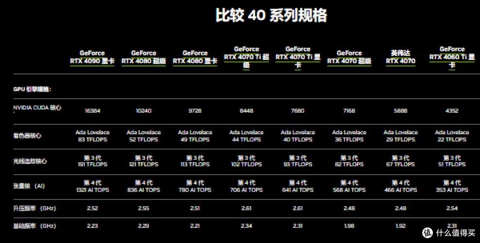 显卡GTX与RTX的区别