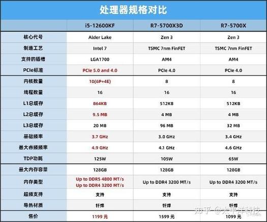 r75700u相当于i7什么型号啊?