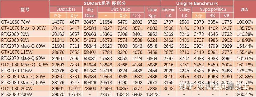 rtx2070是什么级别显卡?
