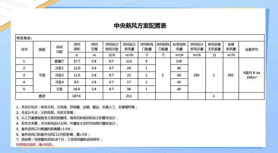 家里安装家用新风系统大约多少钱?