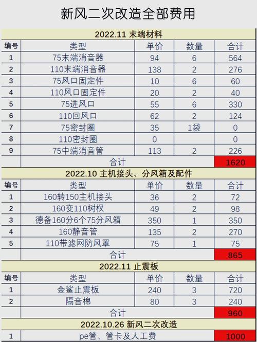 130平房子新风系统报价