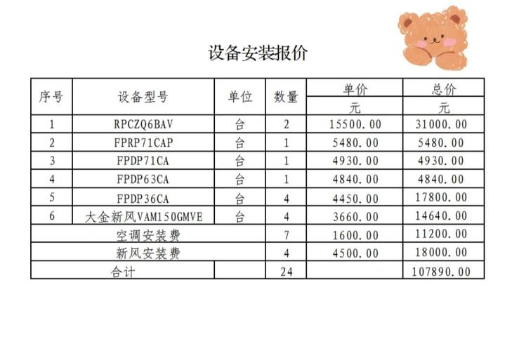 百朗新风***ARTO2.0H130平房子够用吗?要注意什么?