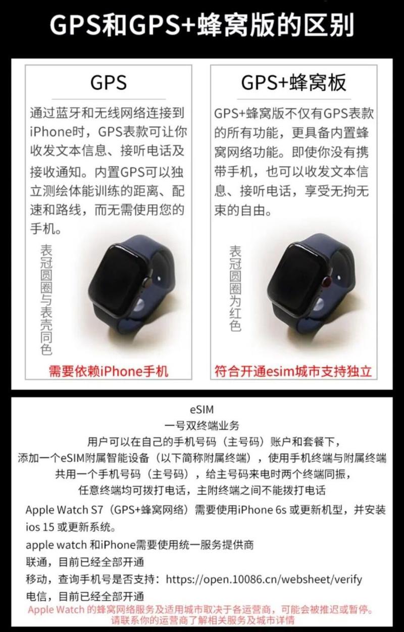 苹果手表gps和蜂窝版有什么区别吗?