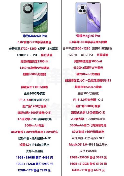 荣耀60和荣耀60pro有什么区别?荣耀60和荣耀60pro买哪个好?