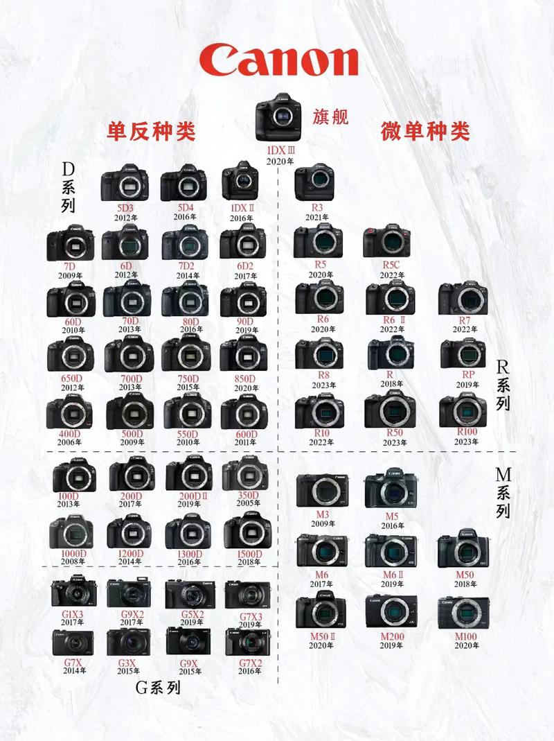 佳能a3400和佳能a2400is有什么区别?哪位能够说说看?