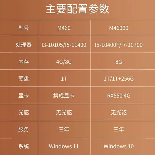 现在联想的台式机哪款好,想买个高配置的