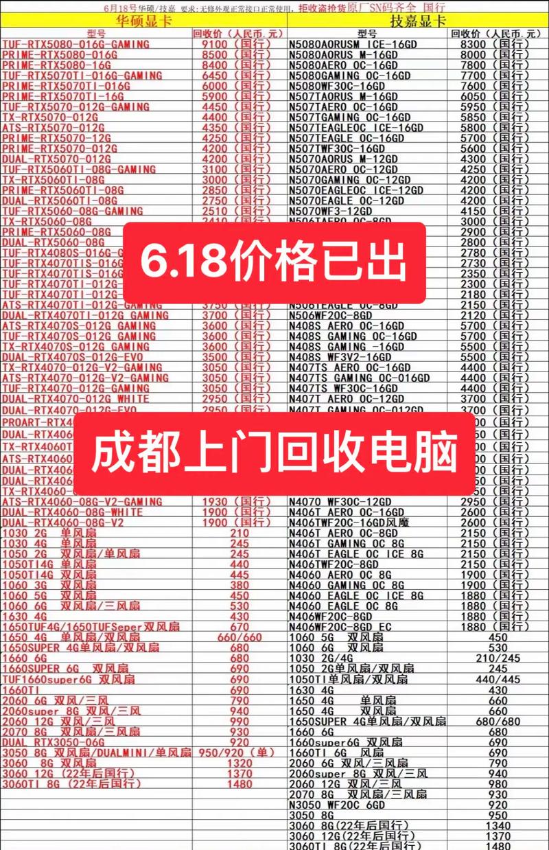 成都买电脑去哪里买比较好