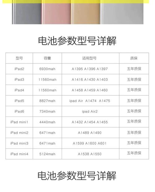 2023年买的ipadair5电池容量是多大?ipadair5续航能力怎么样能用多久...