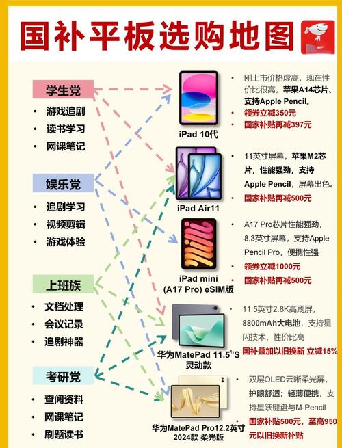 同价位平板苹果跟华为哪个好