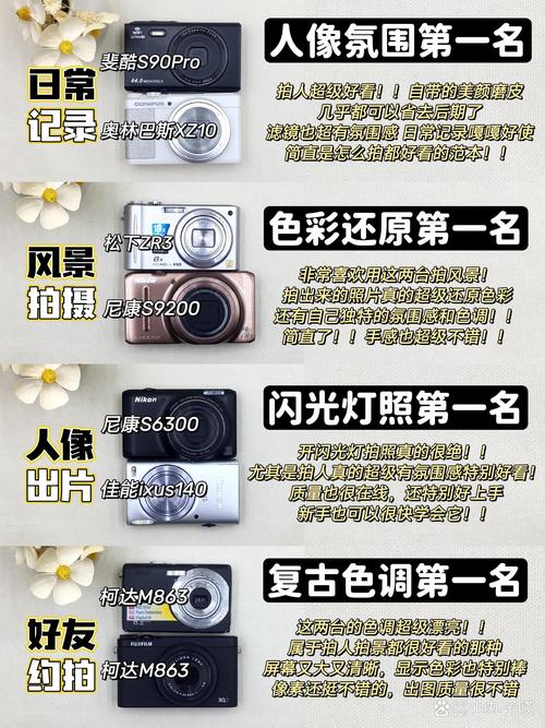 用于BB拍照,尼康s70和佳能ixus200,哪个更好一点?