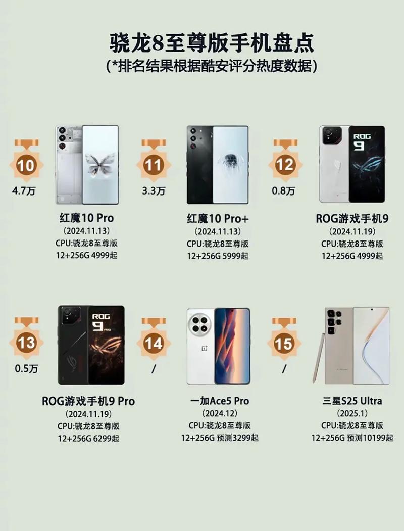 一加手机系列大全介绍