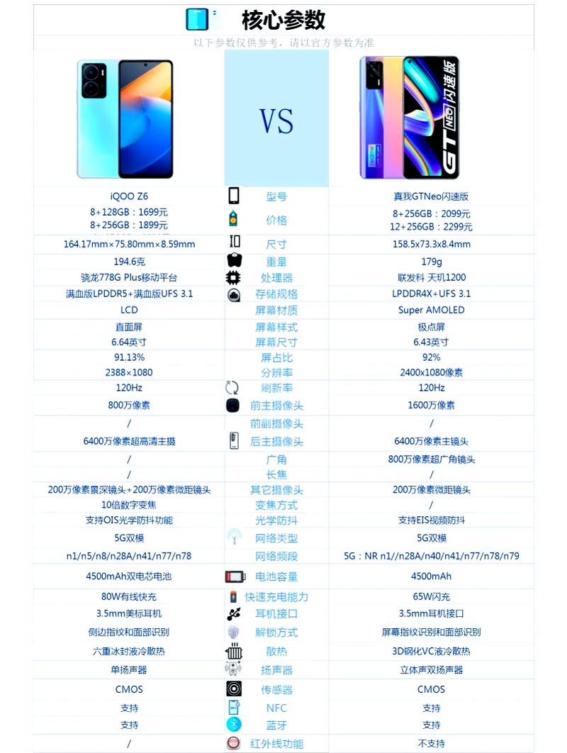 2025年8月性价比比较高千元手机