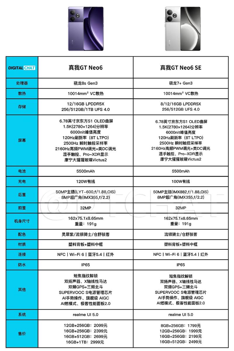 骁龙870手机“不愿退场”,12G+256G+5000mAh+E4,性价比不输小米_百度知...