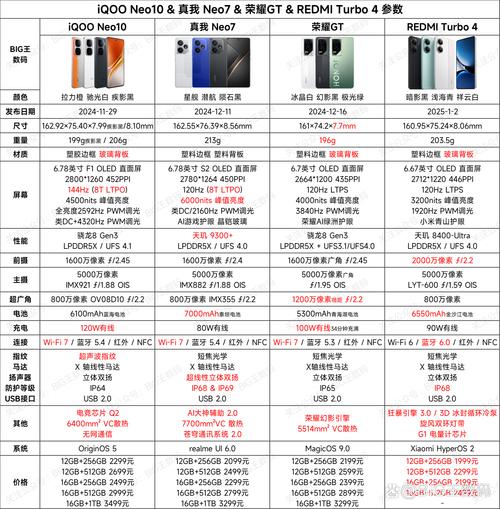 求推荐性价比高且能用3年以上的机型