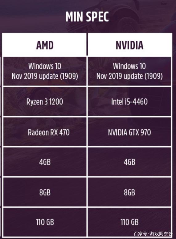 地平线5点开始游戏就闪退,地平线5打开游戏就闪退