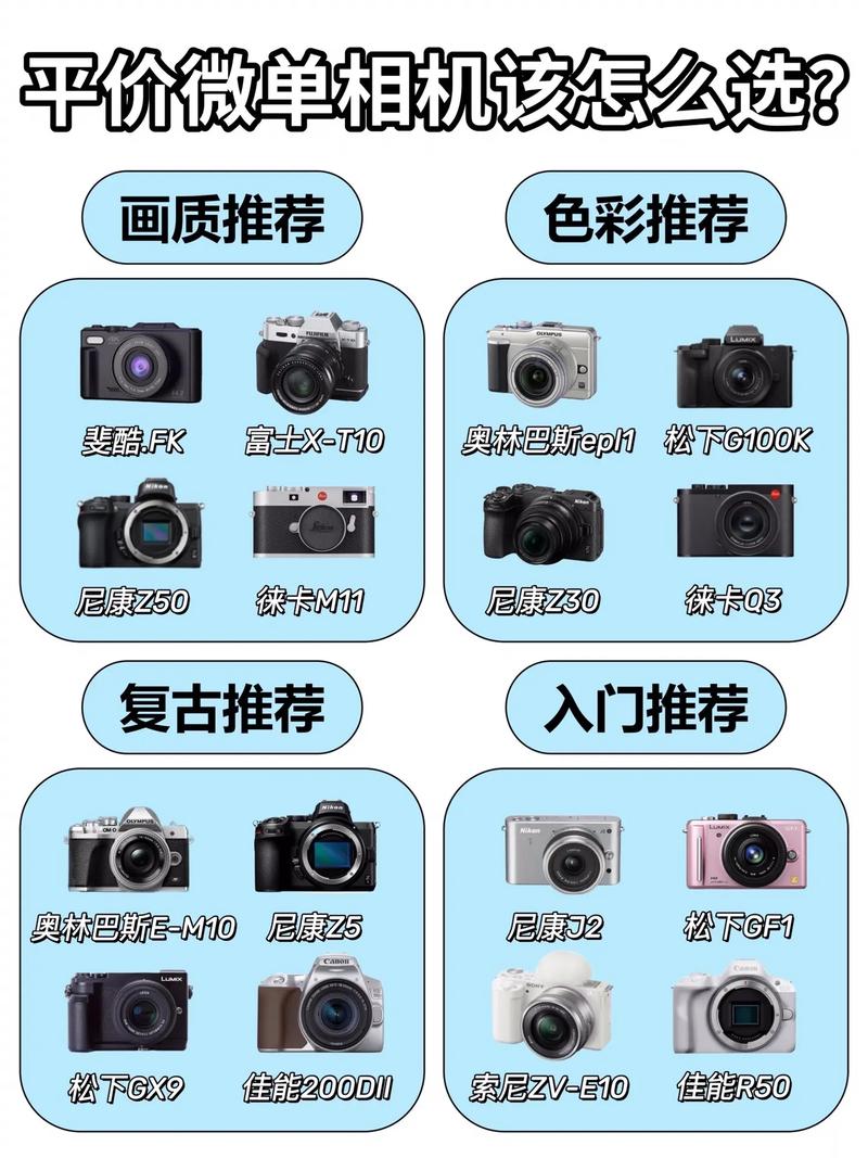 中国佳能相机1500d多少钱