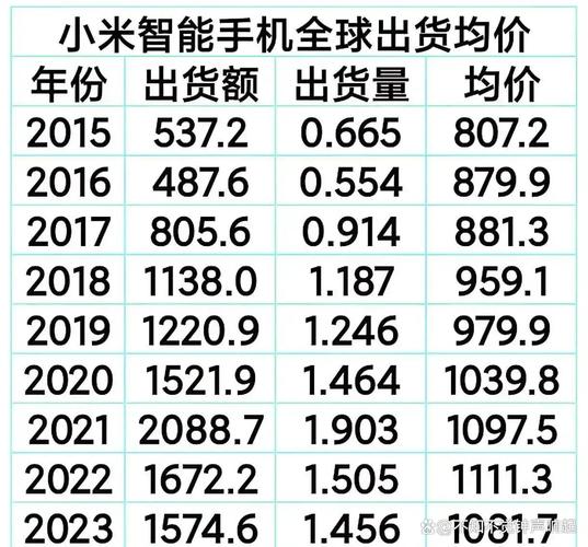 2020年的小米手机10系列即将发布,你期待这款手机吗?