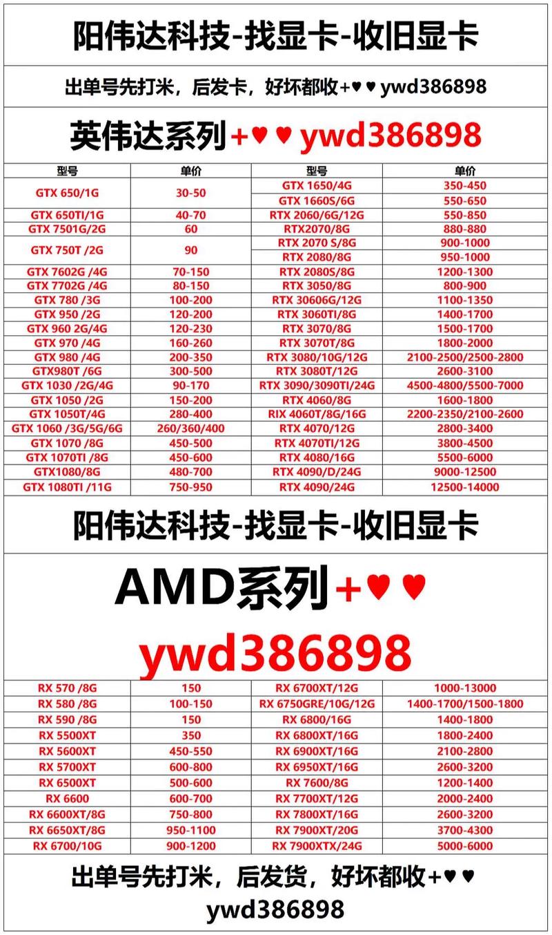 普通电脑换一张显卡得多少钱电脑换一个显卡要多少钱