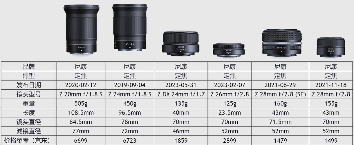 尼康尼克尔第一代和第二代18『3』00镜头到底有什么差别那个好一些