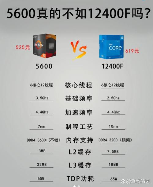 AMD的r55600G集成显卡是什么水平的啊?