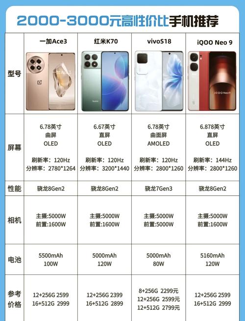 国产手机性价比排名推荐的有?