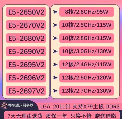 至强e5410有i5好吗?算好的CPU么?能玩大游戏吗?大概多少钱