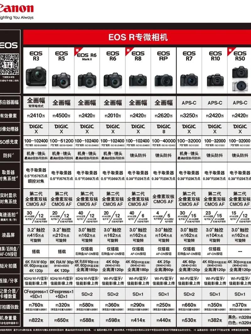 全画幅单反和全画幅微单怎么选?