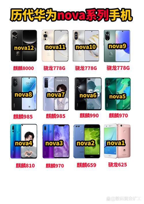 华为以往手机类型是什么