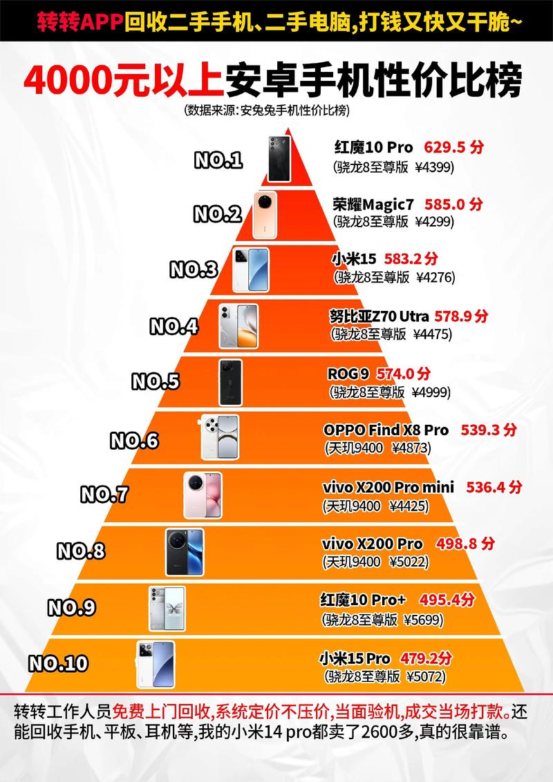 8gen3最建议买的三个型号