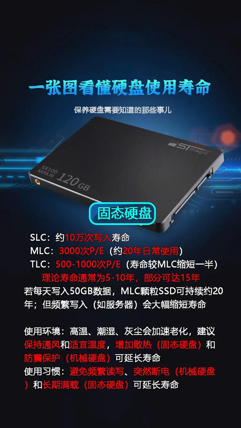 固态硬盘的寿命是机械硬盘的几倍?