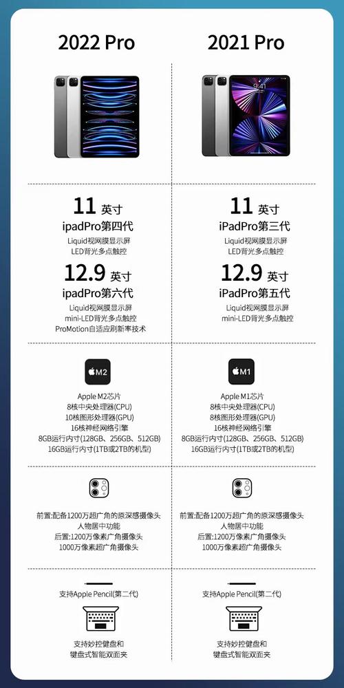 苹果11寸是多大?