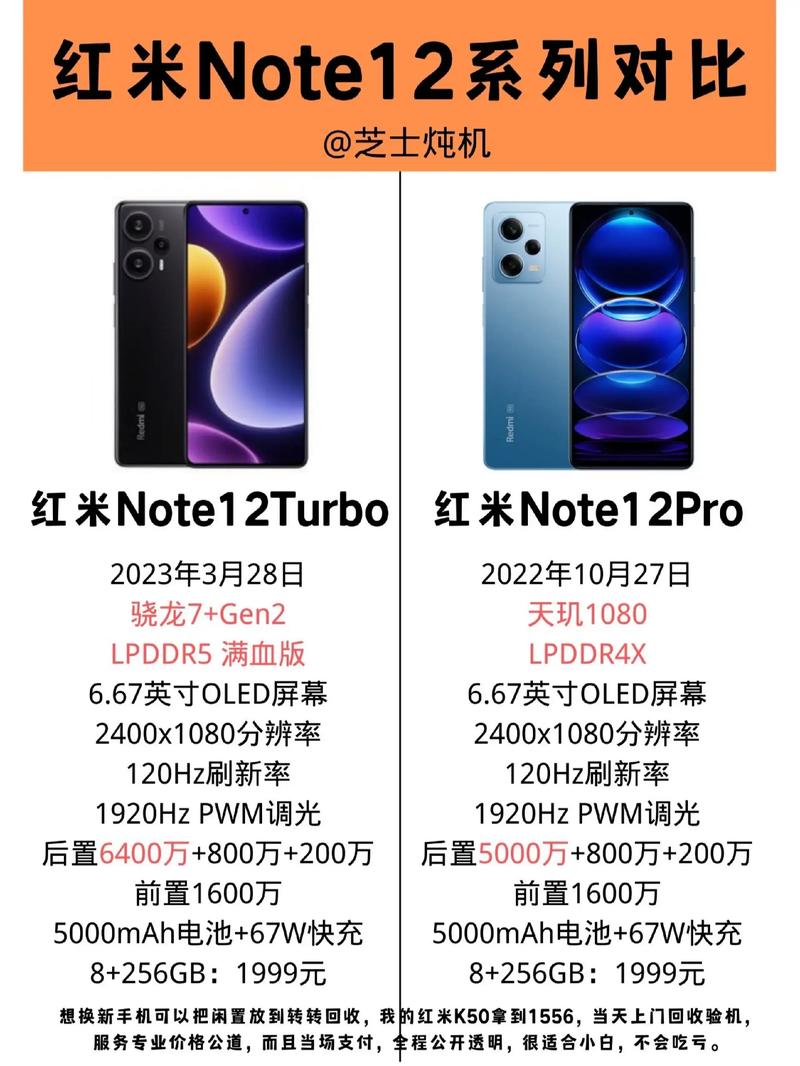 红米note12Tpro,红米note12Pro和红米note12turbo哪个更香?