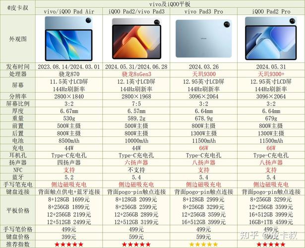 性能强大的windows平板电脑