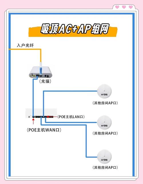 性价比比较高的WiFi6组网方案,区区100多元,全屋无死角!