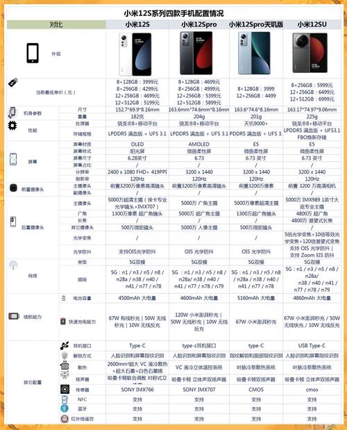 小米12S和小米12有何区别?其实就3点