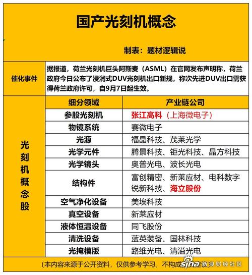 光刻机技术最厉害的国家